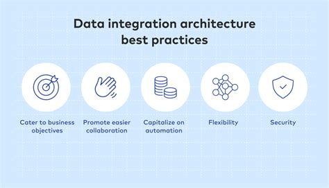 What Is Data Integration Architecture Blog Fivetran