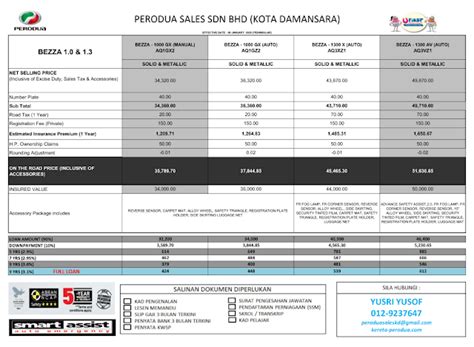 More images for cara beli kereta di sabah hantar ke semenanjung » Harga Perodua Bezza 2020 ~ BELI KERETA PERODUA TERUS ...
