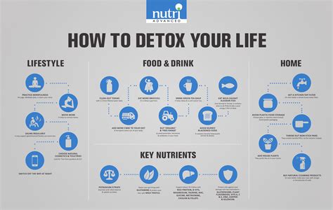 21 Best Ways To Detox Your Life Nutri Advanced