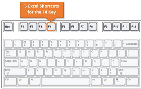Shortcuts In Excel For Macbook Pro Dascoast