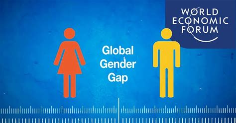 What Is Gender Gap Index