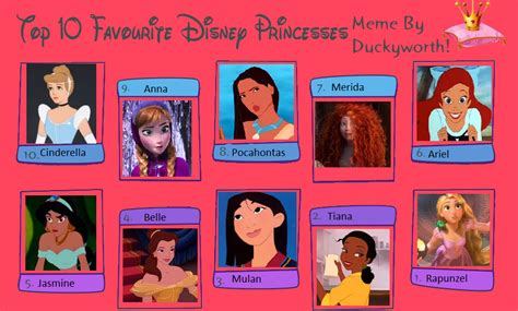 My Top 10 Favorite Disney Princesses By Smoothcriminalgirl16 On
