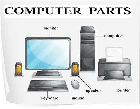 कंप्यूटर के कौन से भाग है Computer भागों के बारे में विस्तार से जानिए