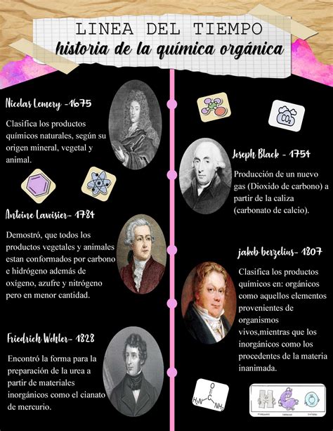 Historia De La Quimica Organica Linea Del Tiempo By Fatima Sifuentes On