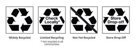 What Do Those Recycling Symbols Mean Anyway Keep Truckee Green