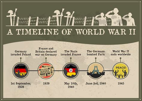World War Facts Timelines And Definitions History Gambaran