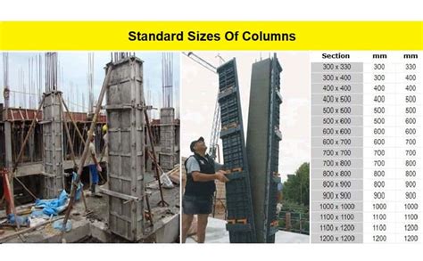 Standard Sizes Of Columns In Structures