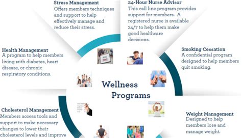 New Eeoc 30 Wellness Program Rule