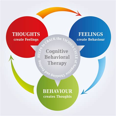 cognitive behavioral therapy a beginners guide to cbt with simple techniques for retraining the
