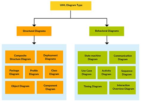 Advantages And Disadvantages Of Uml Every Developer Should Know