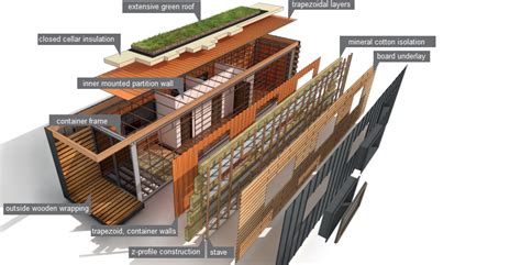 Bürocontainer, sanitärcontainer und individuelle projekte. Container Living: Aussenhülle - Up-Cycling