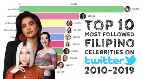 Top 10 Most Followed Filipino Celebrities On Twitter 2010 2019 Youtube