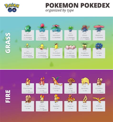 Find out what you need to know about the game, settings, starter pokemon, catching your first pokemon, and more! Top 7 Infographics to Make You A Pokemon Go Champion ...