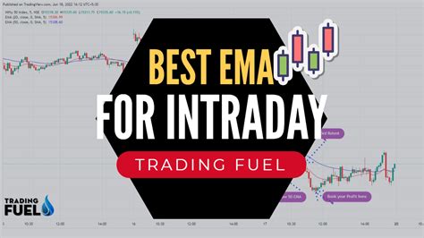 Best Ema Strategy For Intraday Trading Trading Fuel