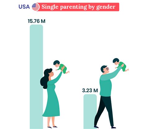 How Many Single Parent Families Are There Wikiexpert