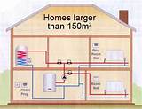 Two Zone Heating System Images