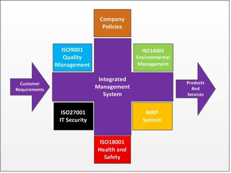 What is a qms and why is it important? Integrated Management Systems Consultants- Integrated ...