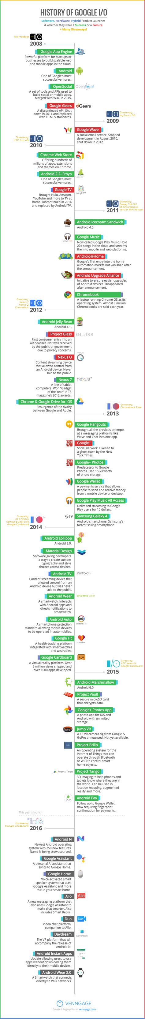 38 Timeline Template Examples And Design Tips