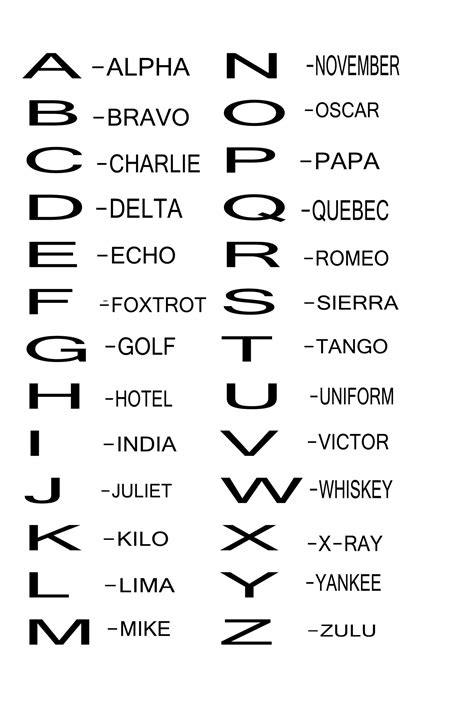 Phonetic Alphabet Reference