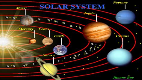 Solar System ~ Geography And Environment