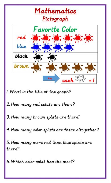 Pictograph worksheet for Grade 1