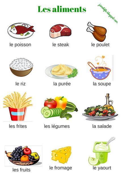 Les Aliments Nourriture En Français Alimentation Vocabulaire Cuisine