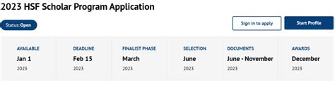 Hispanic Scholarship Fund 2023 Amount Application And Winners