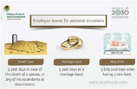 Holidays And Official Leaves In Saudi Labor Law Saudi Arabia Arab Local