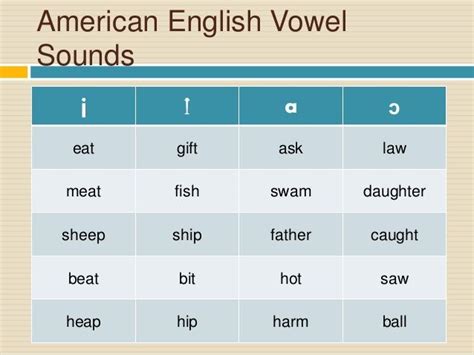 Phonetic Sound Chart American English Tedy Printable Activities