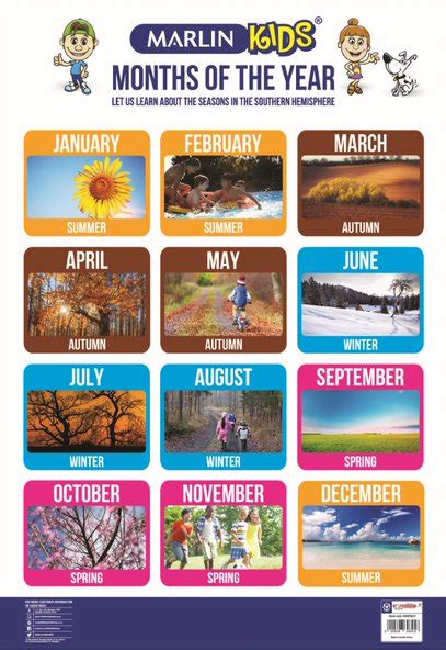 Months Of The Year Educational Laminated Chart Images