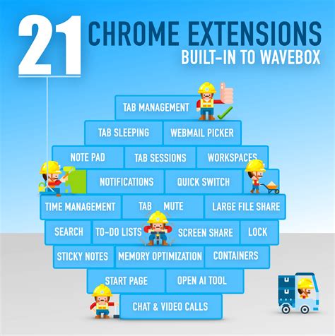 Discover 21 Chrome Extensions that are Built-in to Wavebox.