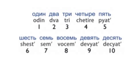 Learn Russian How To Count In Russian From 1 100 In 5 Minutes Learn