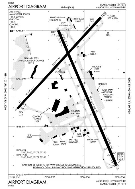 Diagram Kalm Airport Diagram Mydiagramonline