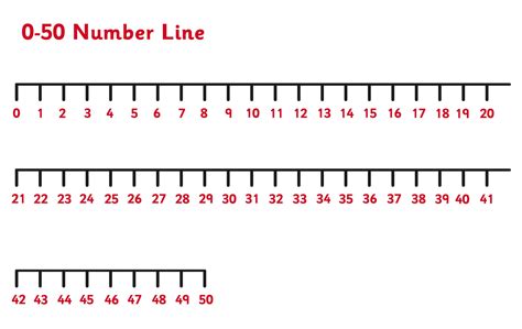 Printable Number Line 1 50