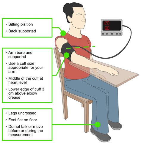 Apex Heart Centre How To Monitor My Blood Pressure At Home