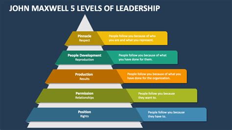 You Cannot Be A Level 5 Leader To Everyone At Least Not Right Away