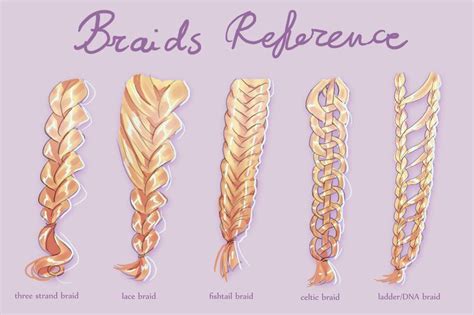 Braids Reference Sheet By On