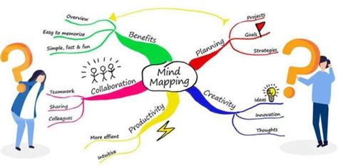 Mengenal Cara Belajar Dengan Metode Mind Mapping Seperti Apa