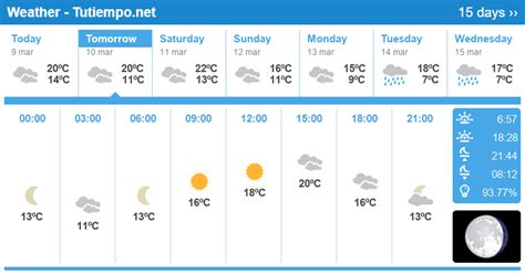 Weather In Nice France 15 Days