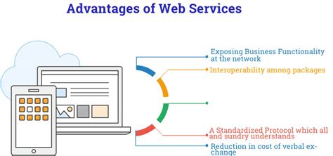 What Is Meant By Web Services