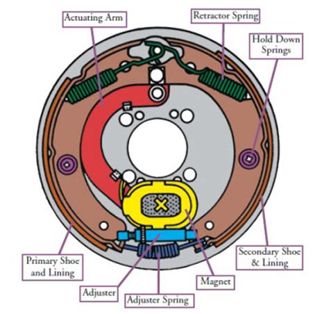 Electric trailer brake controller wiring diagram. RV.Net Open Roads Forum: Tech Issues: Trailer Brakes
