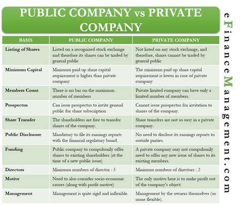 Public Vs Private Company Meaning Differences And Conversion