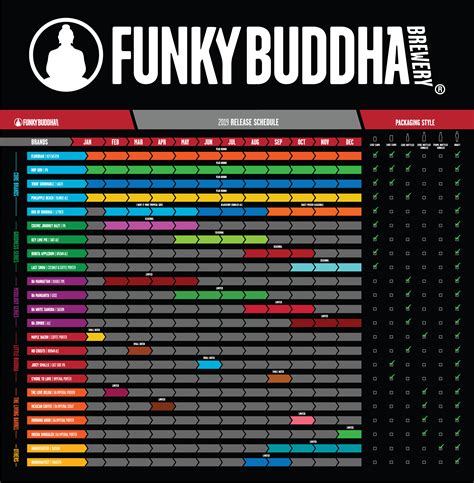 Constellation Brands Owned Funky Buddha Announces 2019 Release Calendar