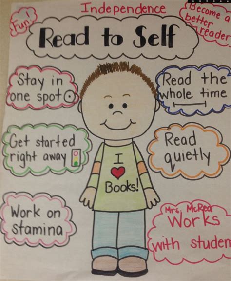 Read To Self Anchor Chart Classroom Anchor Charts Reading Anchor Hot Sex Picture