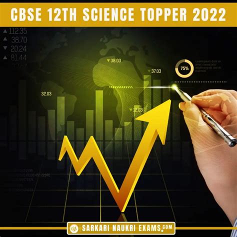 Cbse Board 12th Topper List 2023 Science Art Commerce Highest