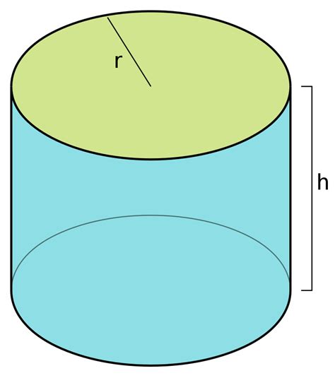 Volume Of A Cylinder Equation Encyc