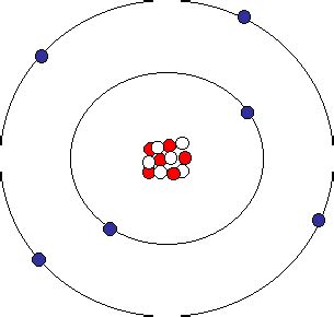 The protons have a positive electric charge while the neutrons are electrically neutral. Atomic Structure