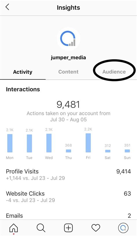 How To See Where Your Instagram Followers Are From
