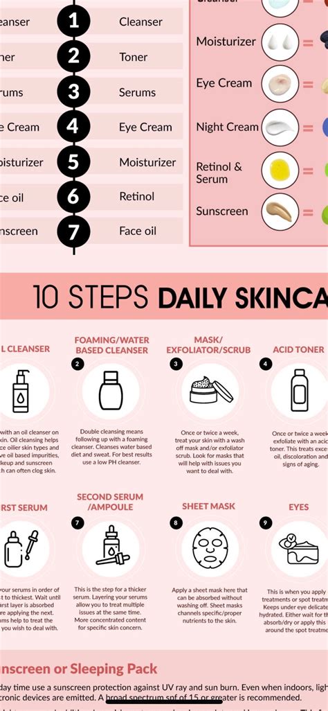 Skin Care Routine 10 Steps Regimen Professional Infographic Etsy