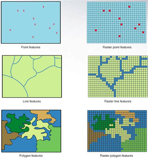 Gsp 270 Raster Data Models